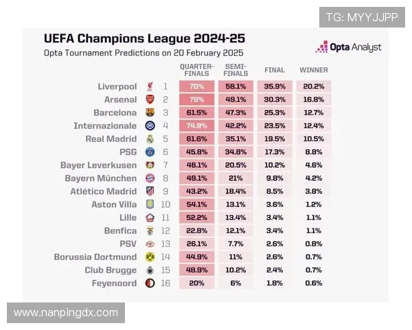 opta欧冠联赛(欧冠联赛赛程2020赛程表)sports